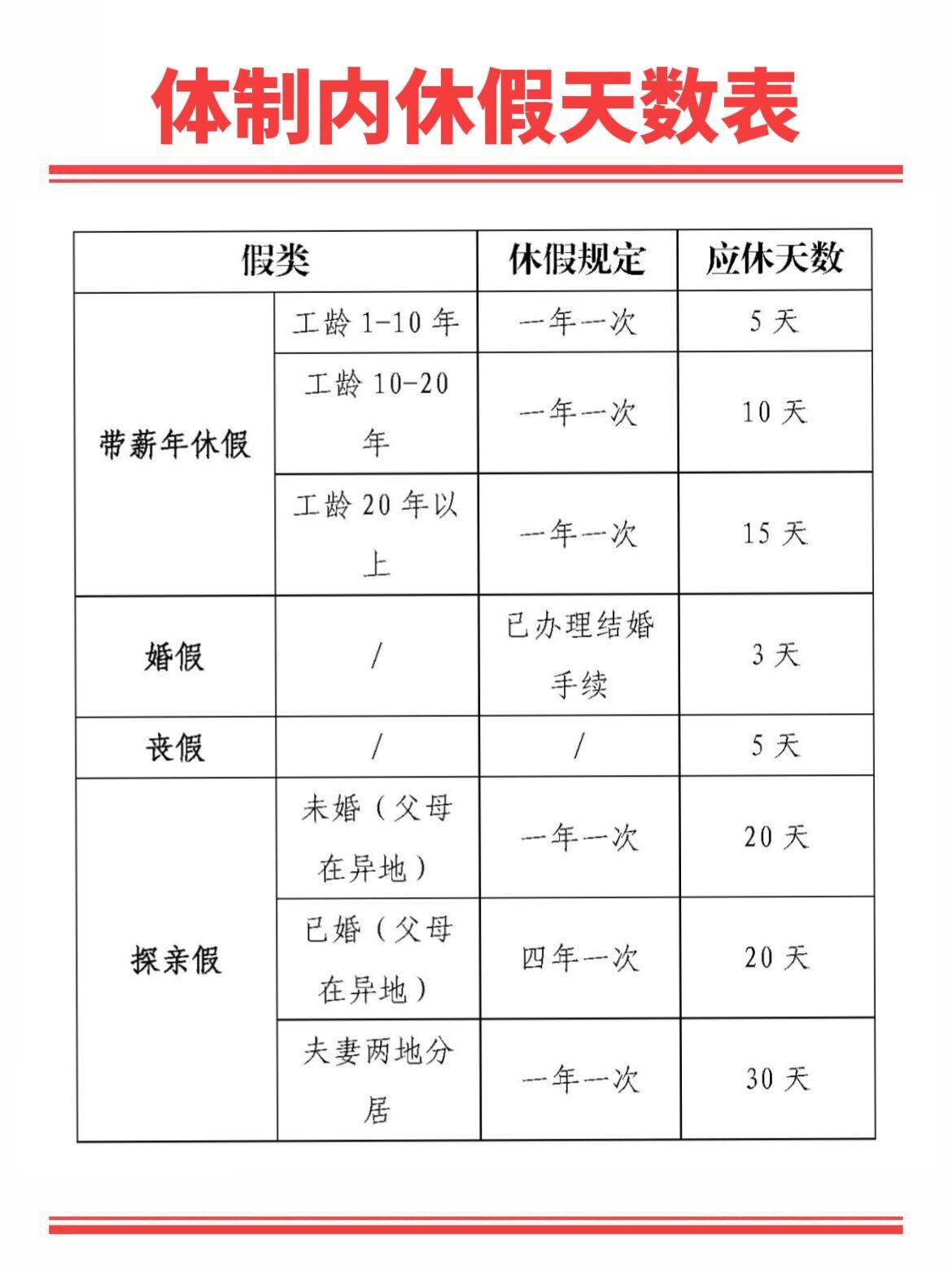 河南省探亲假最新规定及影响分析