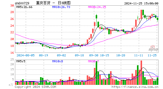 重庆国企改革迈向高质量发展新征程