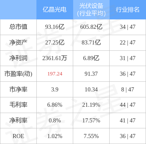 亿晶光电最新分红动态及其影响分析