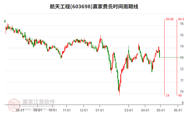 航天工程股票最新消息深度解读与分析