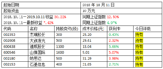 杰瑞股份展现强劲势头，最新消息深度解析（股票代码，002353）