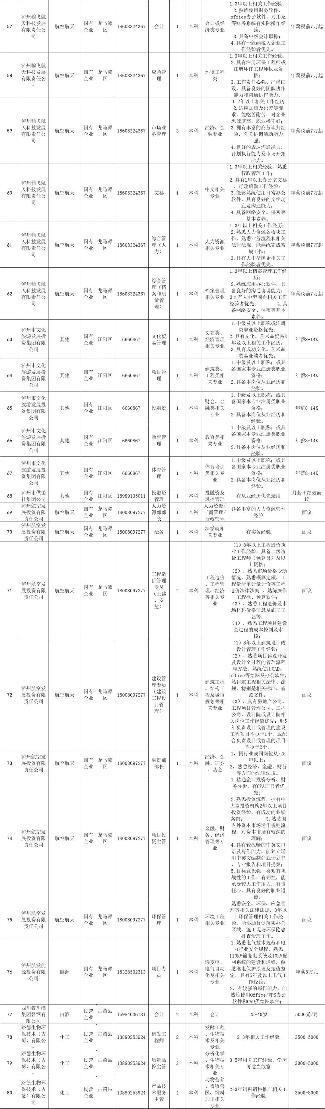 泸州人才市场最新招聘信息总览