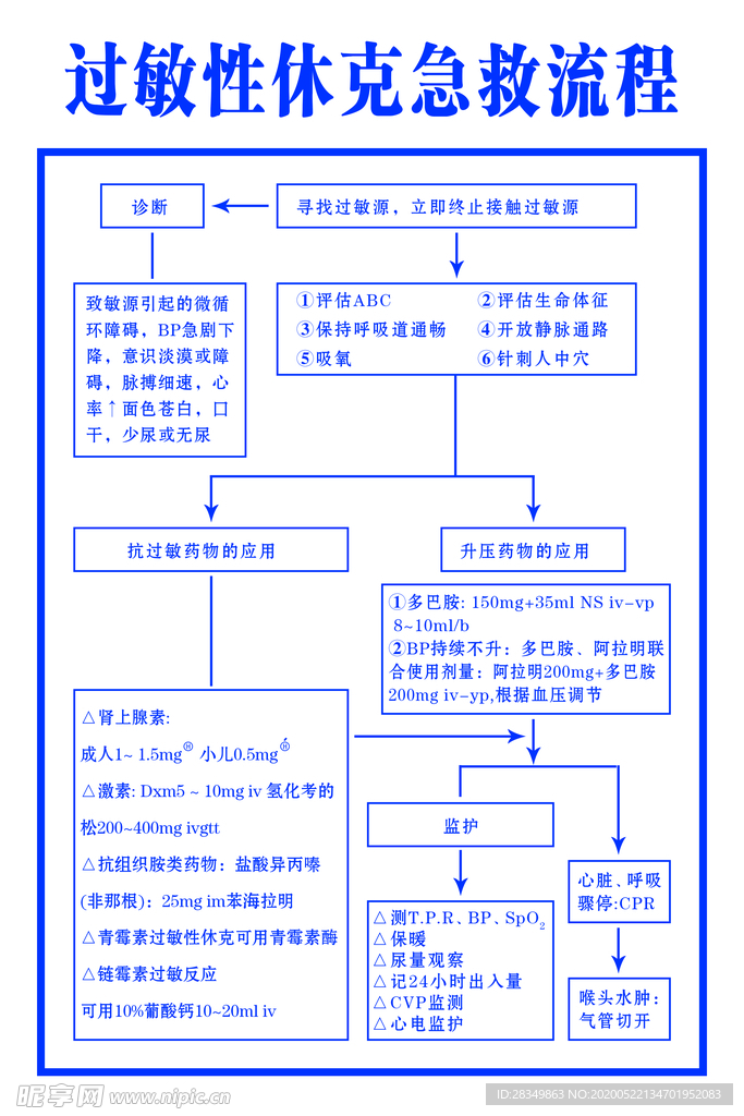 急诊抢救流程图优化，提升急救服务效率与抢救成功率