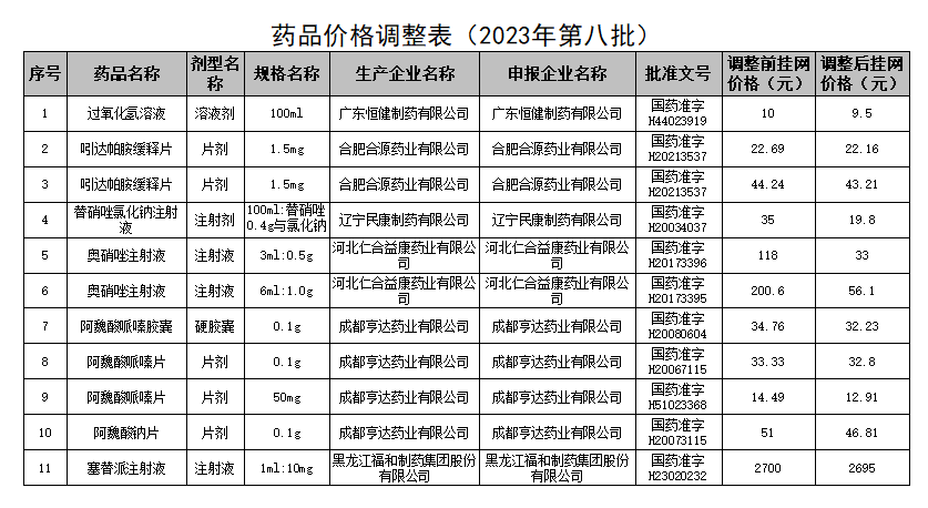 易跌倒药品目录最新版及其重要性解析