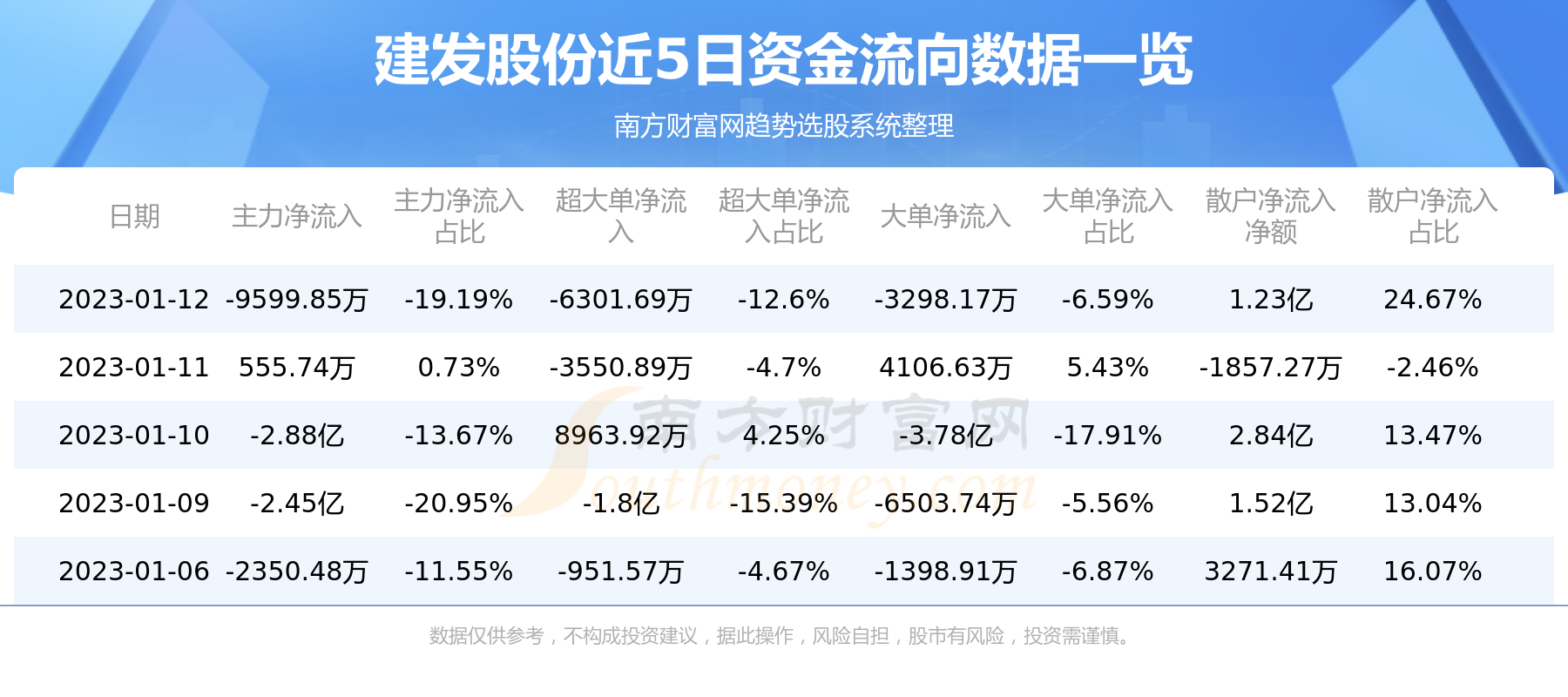 建发股份最新动态解析，600153最新消息深入报道