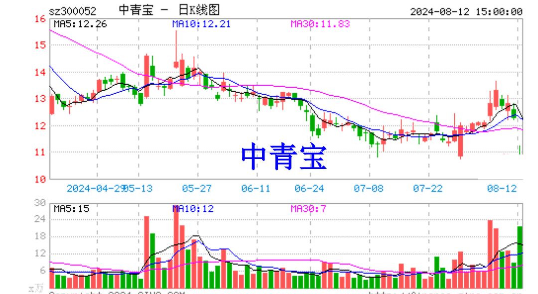 中青宝股票最新消息全面解析