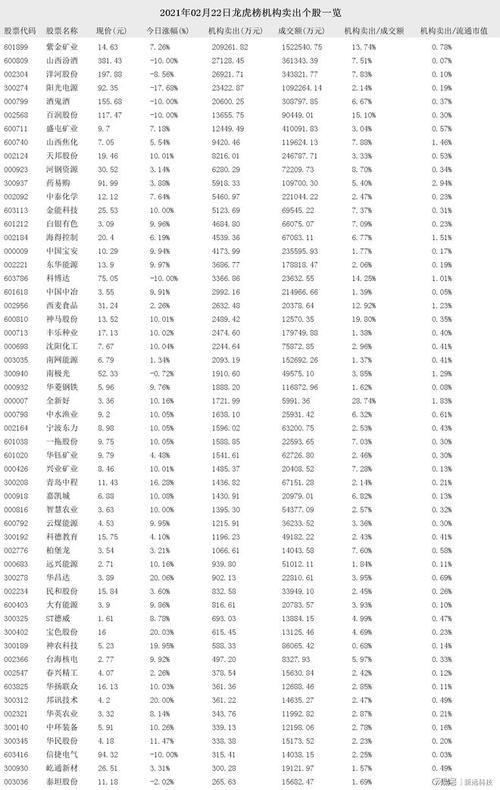 全面解读，今日最新净值公布，关于000248基金净值查询结果分析