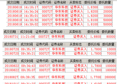 华东科技股票最新消息深度解读与分析