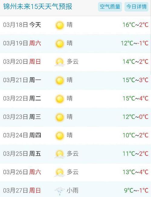 锦州市最新天气预报，详细气象信息及解读