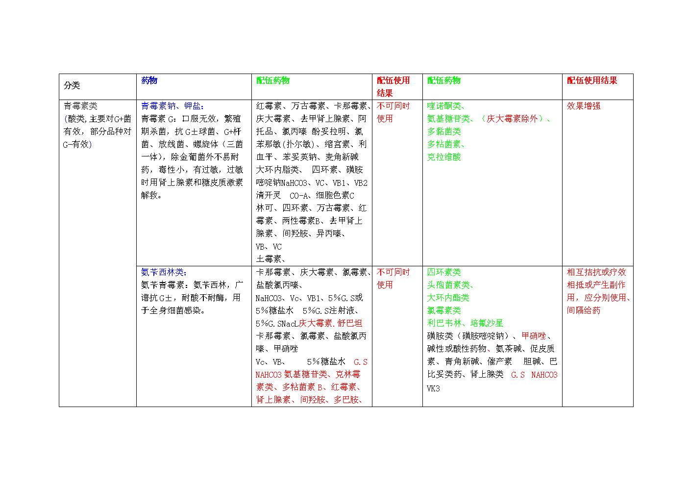 兽药利福平最新配伍大全汇总