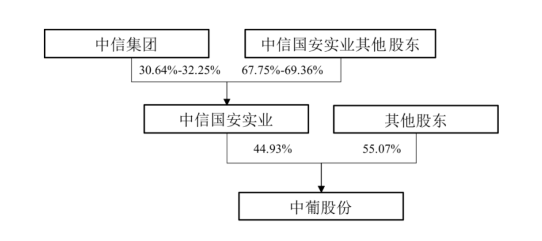 中安消重组最新消息全面解析