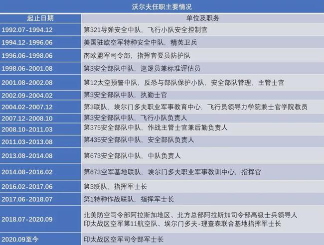 空军领导班子最新动态，调整与深远影响分析