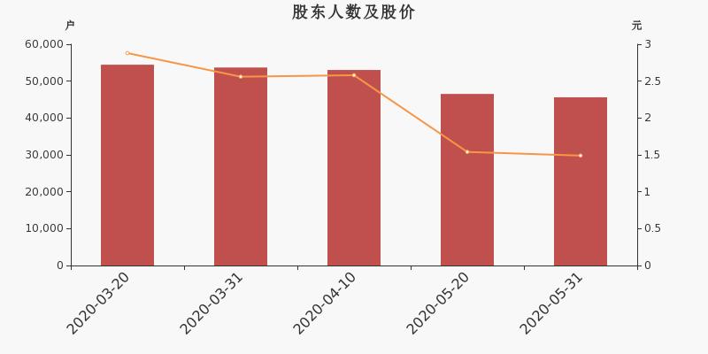 ST宝实股份最新消息综述，动态更新与深度解析