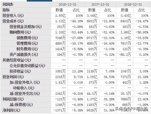 海利生物股票最新动态全面解读