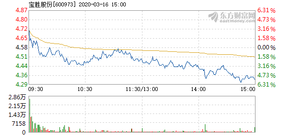 客服中心 第261页