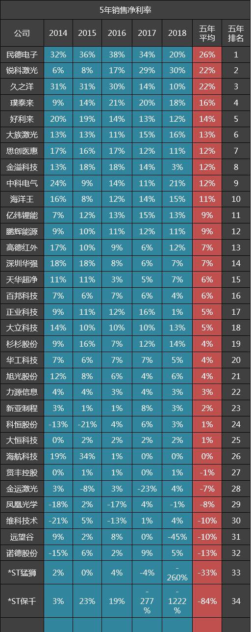 最新锂电池电动车排名榜单揭晓