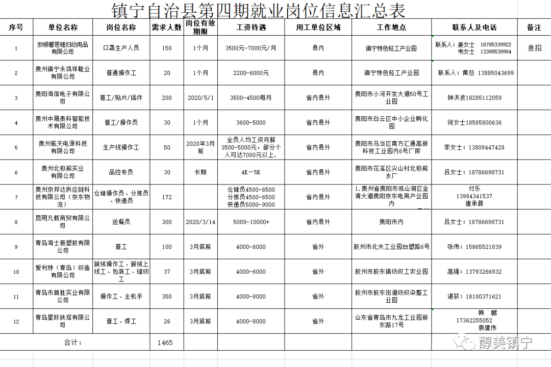 镇宁布依族苗族自治县人力资源和社会保障局最新项目探索与实践成果展示