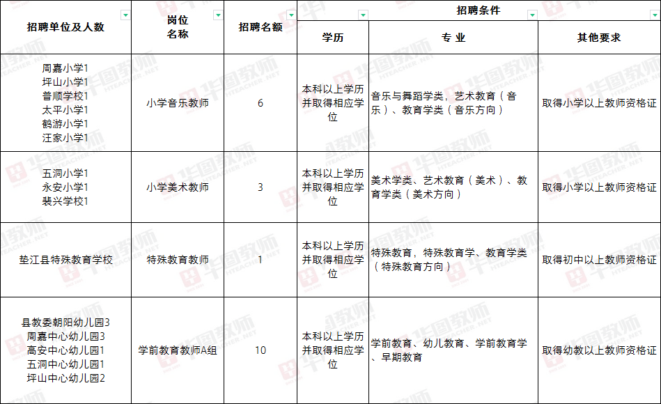 泸县特殊教育事业单位最新招聘公告概览