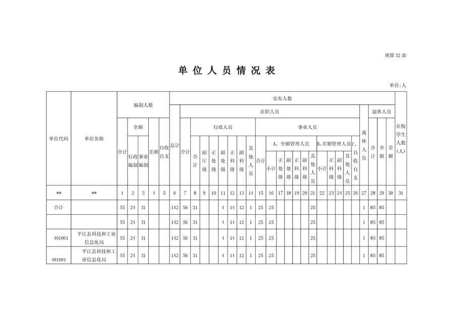 剑川县科学技术和工业信息化局最新发展规划概览