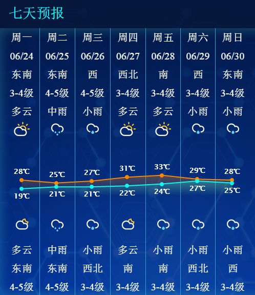 梅西镇天气预报更新通知