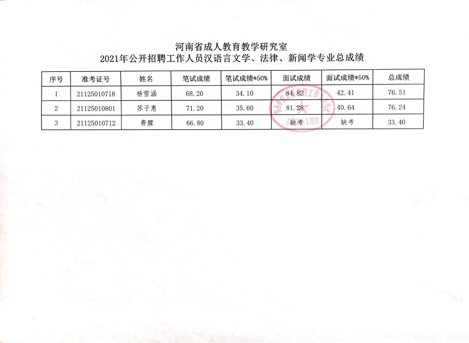 党的建设 第252页