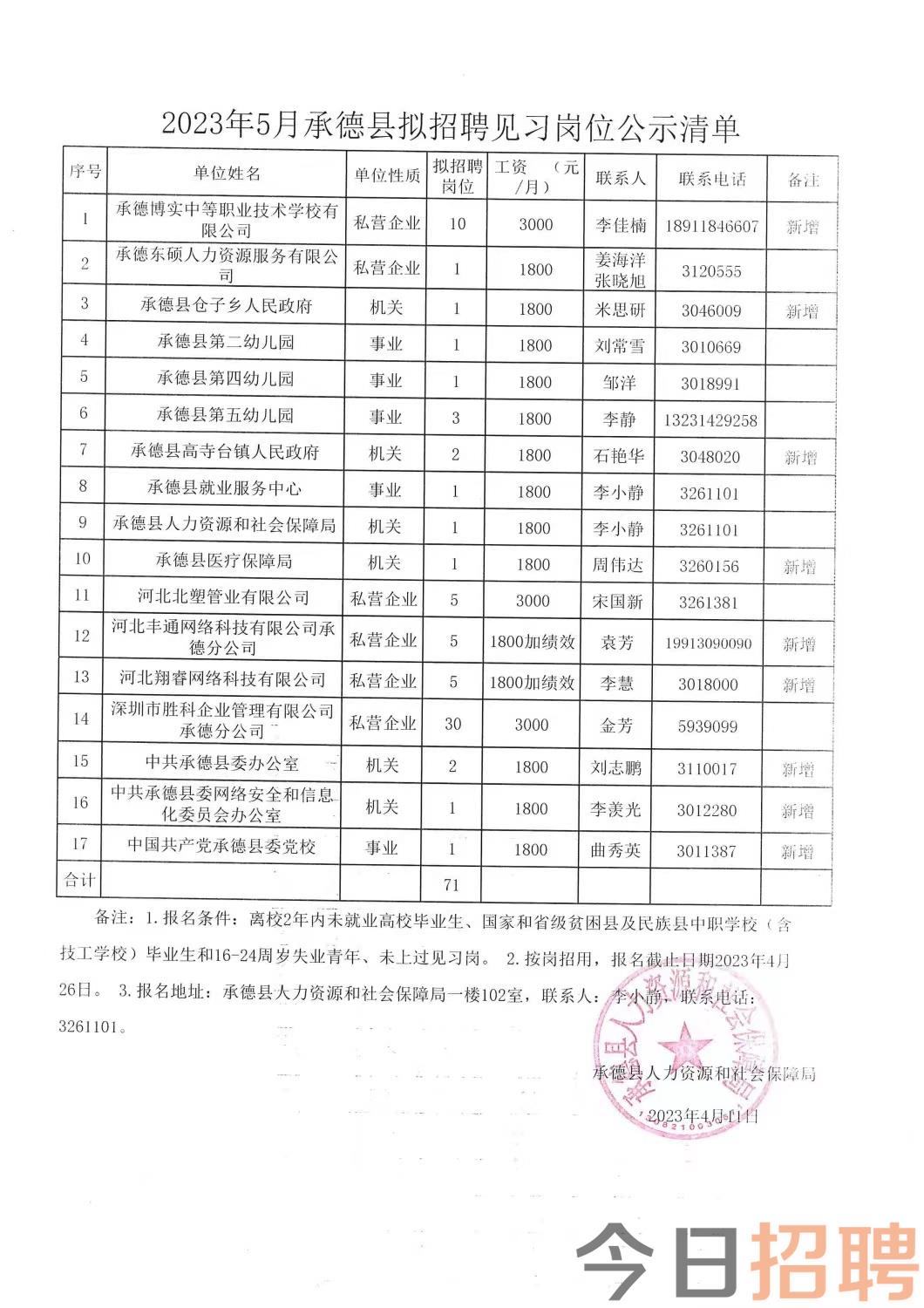 鄂尔多斯市物价局最新招聘启事