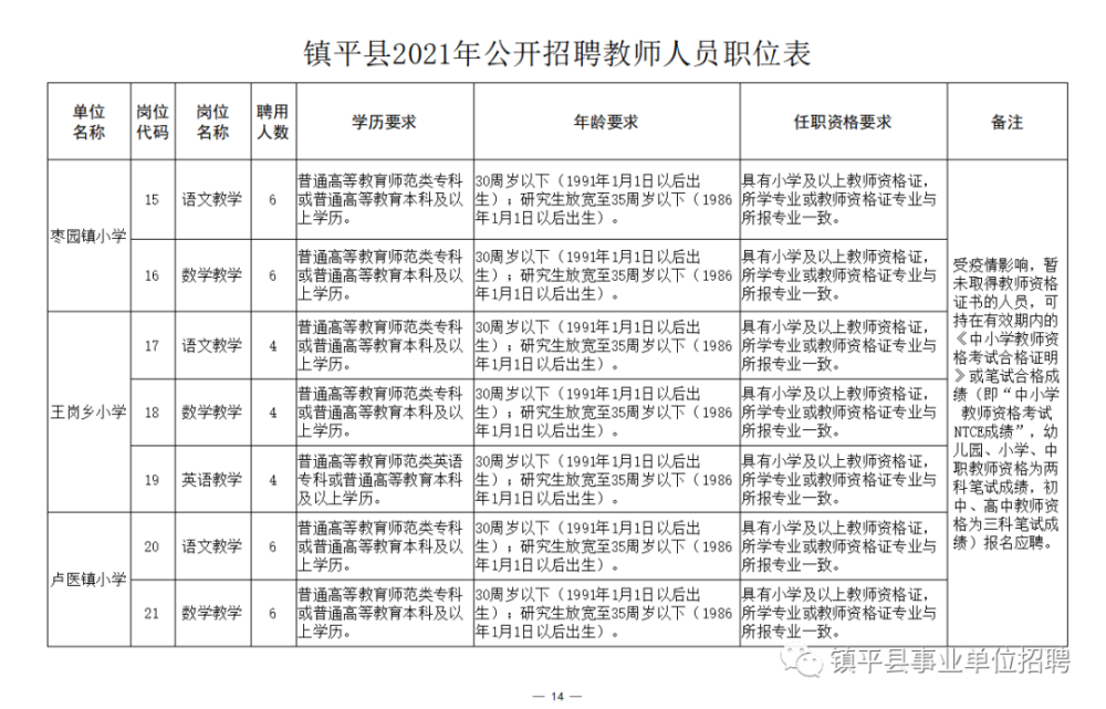 杂多县成人教育事业单位招聘概况与未来展望