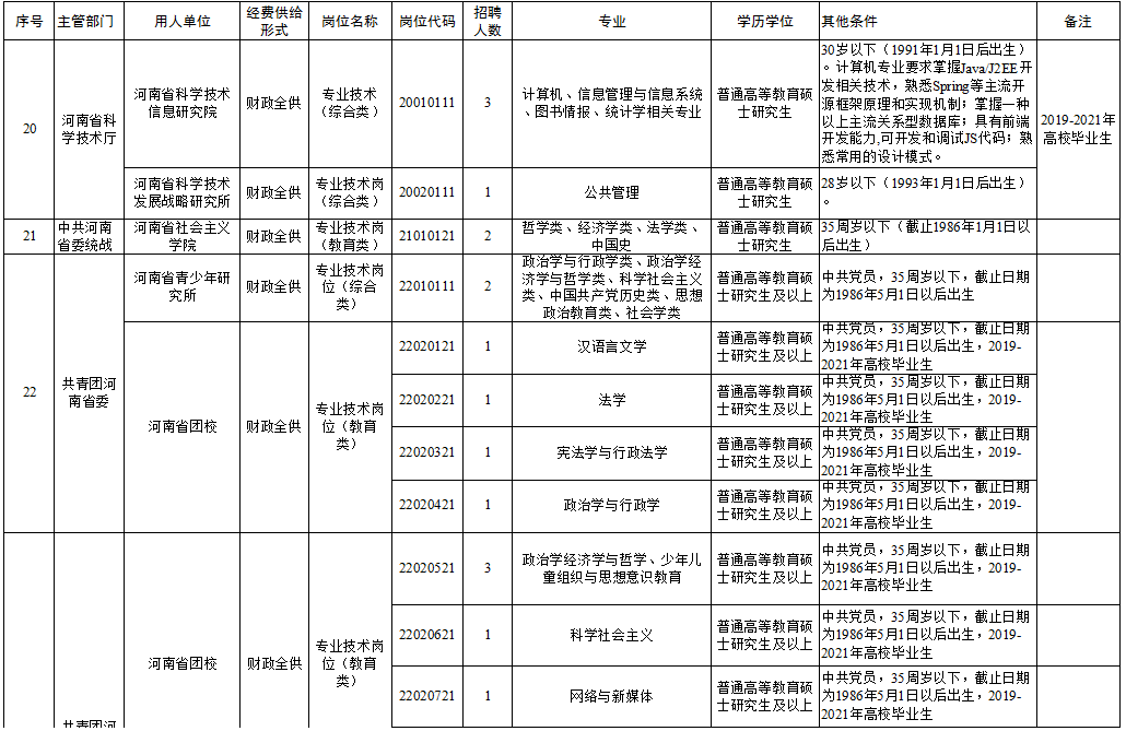 辛集市成人教育事业单位招聘启事全新发布