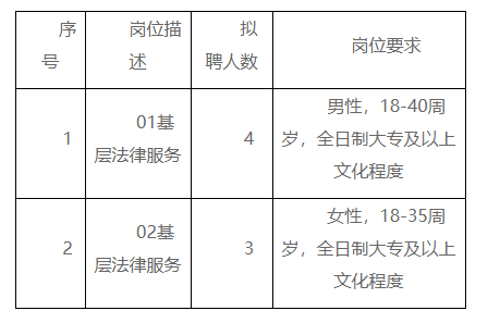 惠城区司法局最新招聘启事概览