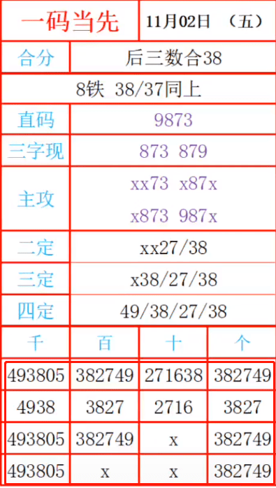 最准一肖一码一一子中特7955,科技评估解析说明_尊贵款46.367