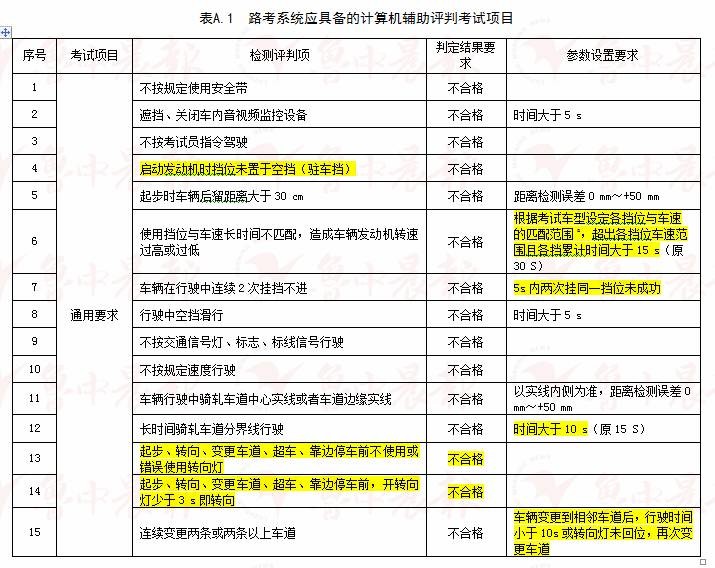 新澳门开奖记录新纪录,涵盖了广泛的解释落实方法_U86.644