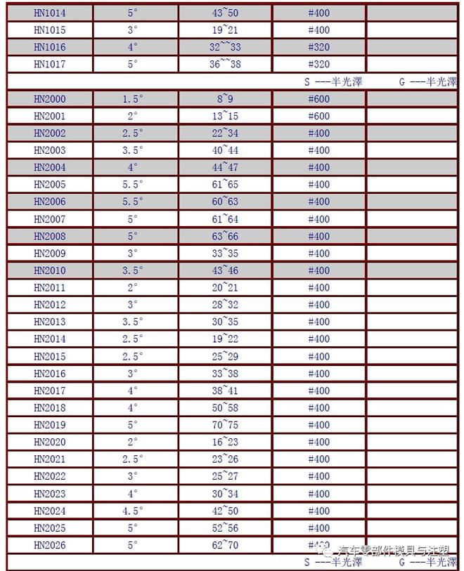 新奥门特免费资料大全凯旋门,深度评估解析说明_GT24.690