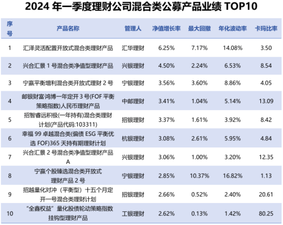 新澳门六开奖结果2024开奖记录查询网站,真实解析数据_理财版16.671