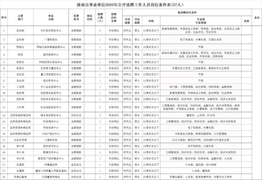 农安县自然资源和规划局最新招聘信息概览与解析