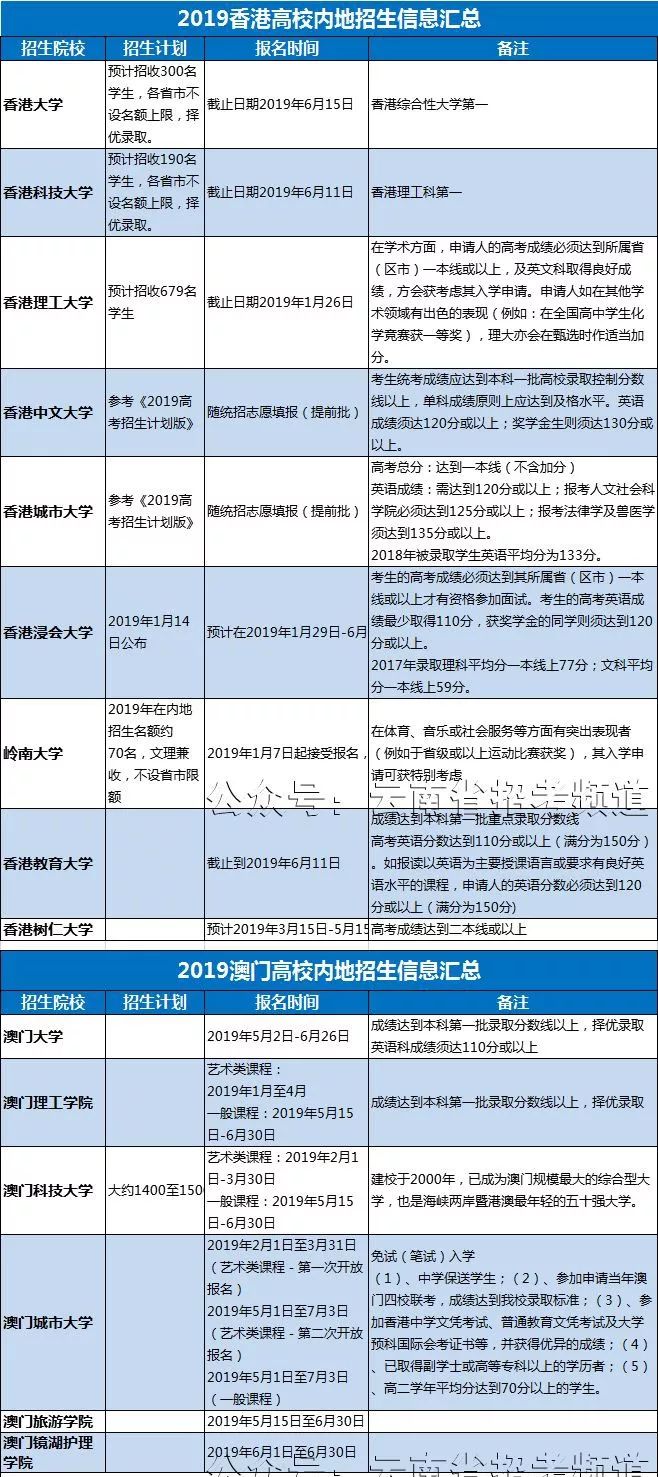 新澳门一码一肖一特一中2024高考,综合计划定义评估_iPad44.54