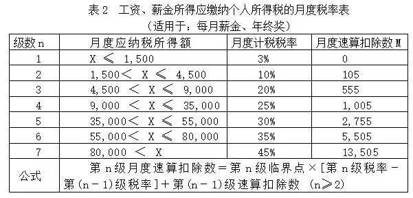 新奥免费料全年公开,重要性分析方法_nShop71.153