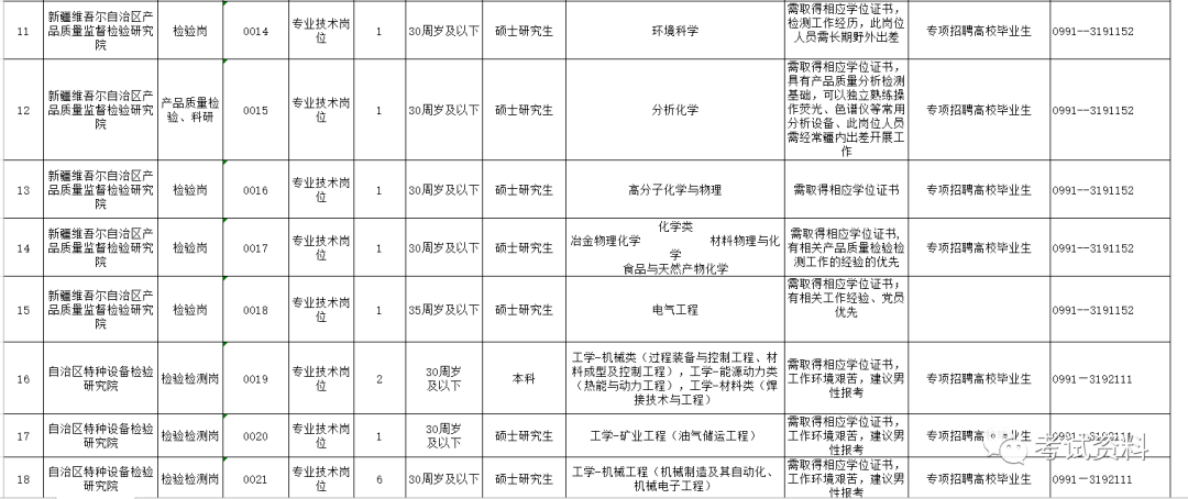 宜秀区市场监督管理局招聘公告详解