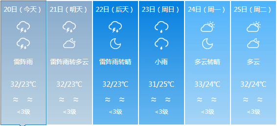 新富乡天气预报更新通知