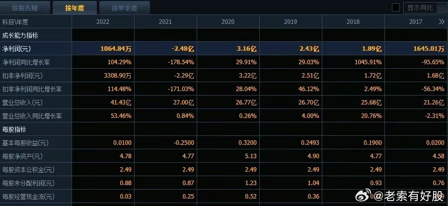 新奥天天彩正版免费全年资料,深层数据策略设计_Prestige68.19