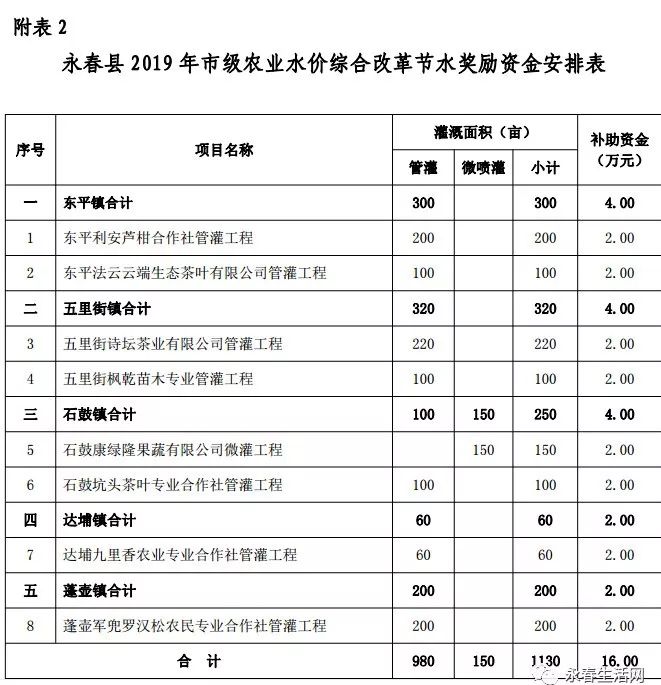 永春县财政局新项目助力地方经济高质量发展