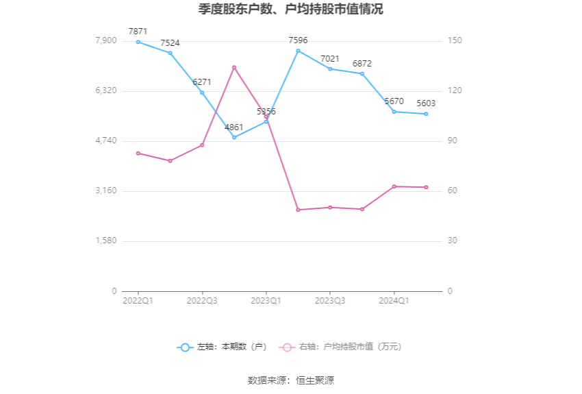 独傲春秋 第5页