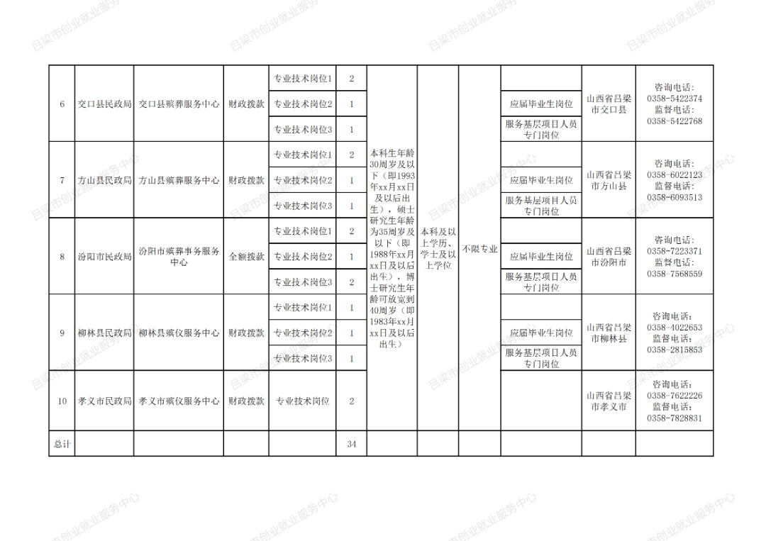 永吉县殡葬事业单位最新招聘公告概览