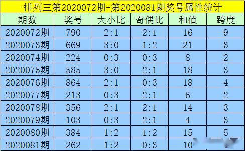 黄大仙资料一码100准,国产化作答解释落实_36036.87