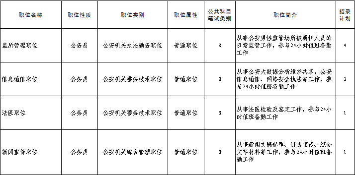 莱西市公安局最新招聘启事概览