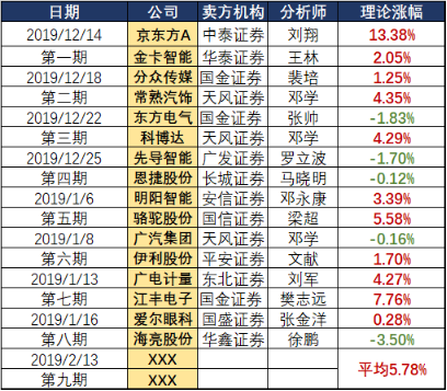 2024老澳门六今晚开奖号码,精细解析评估_W81.769