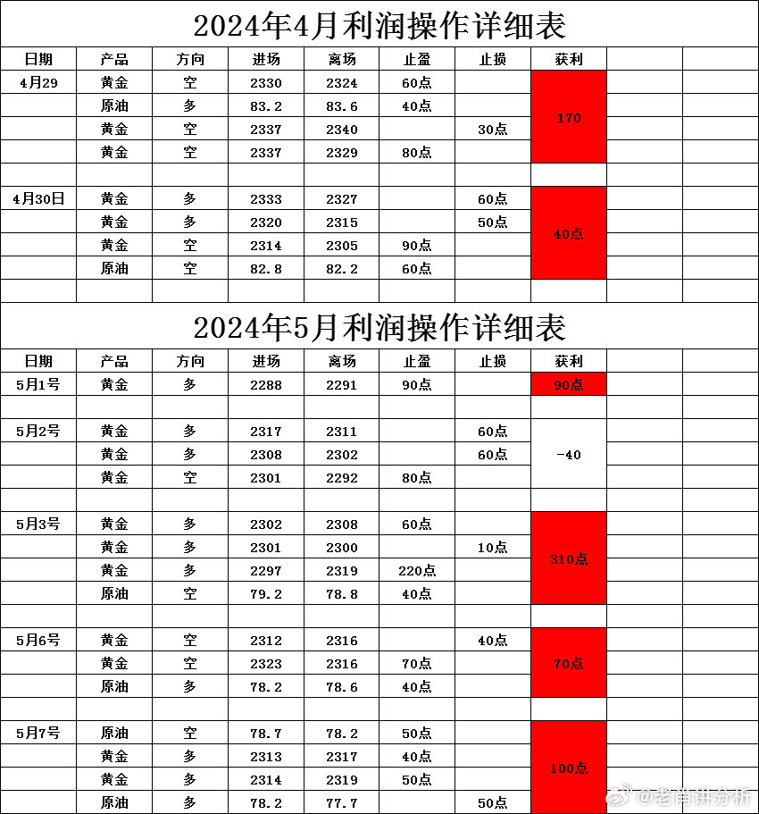 一肖一码一一肖一子深圳,全面执行计划_标准版93.155