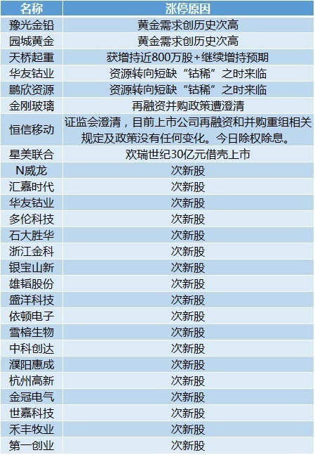 新澳天天开奖资料大全1050期,预测分析解释定义_旗舰版54.435