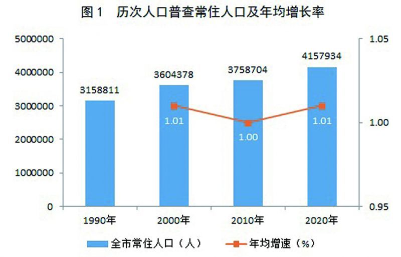 灞桥区数据和政务服务局人事任命，推动政务数字化转型的核心力量新篇章