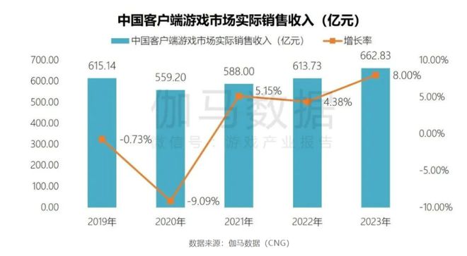 漫步の忧逸云 第5页