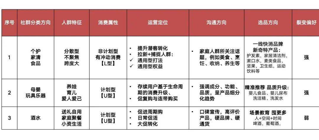 月光宝盒 第5页